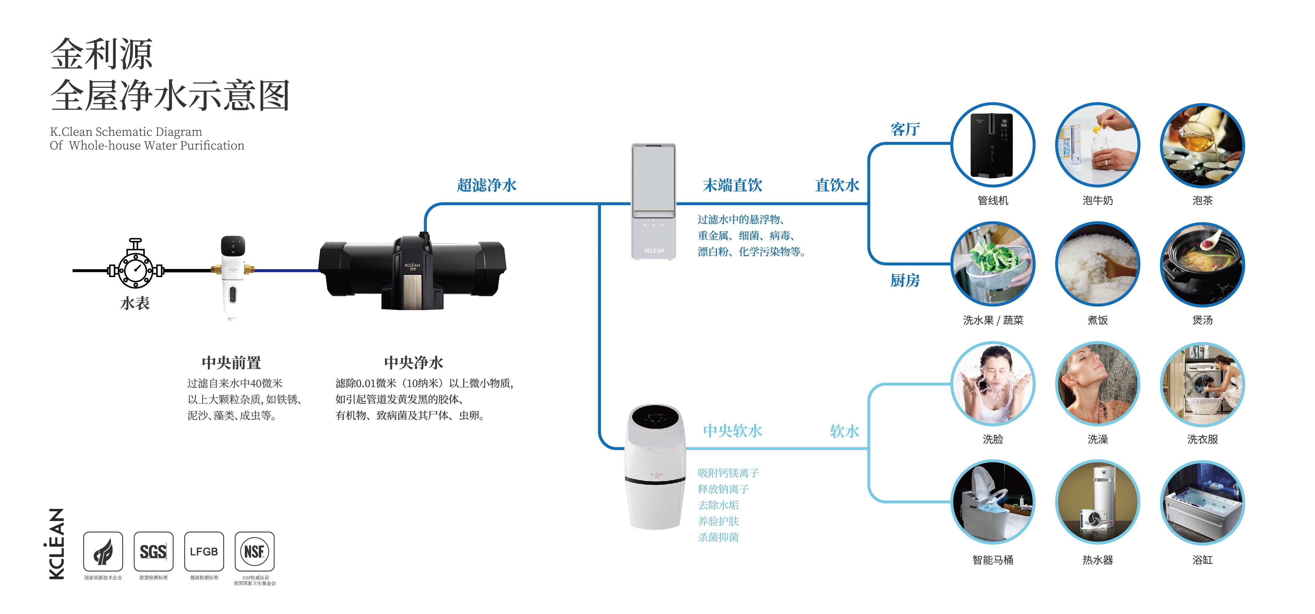 金利源，金利源凈水器，全屋凈水器品牌，凈水器十大品牌，凈水器代理，凈水器加盟，凈水器廠家，凈水器招商,全屋凈水器,全屋凈水