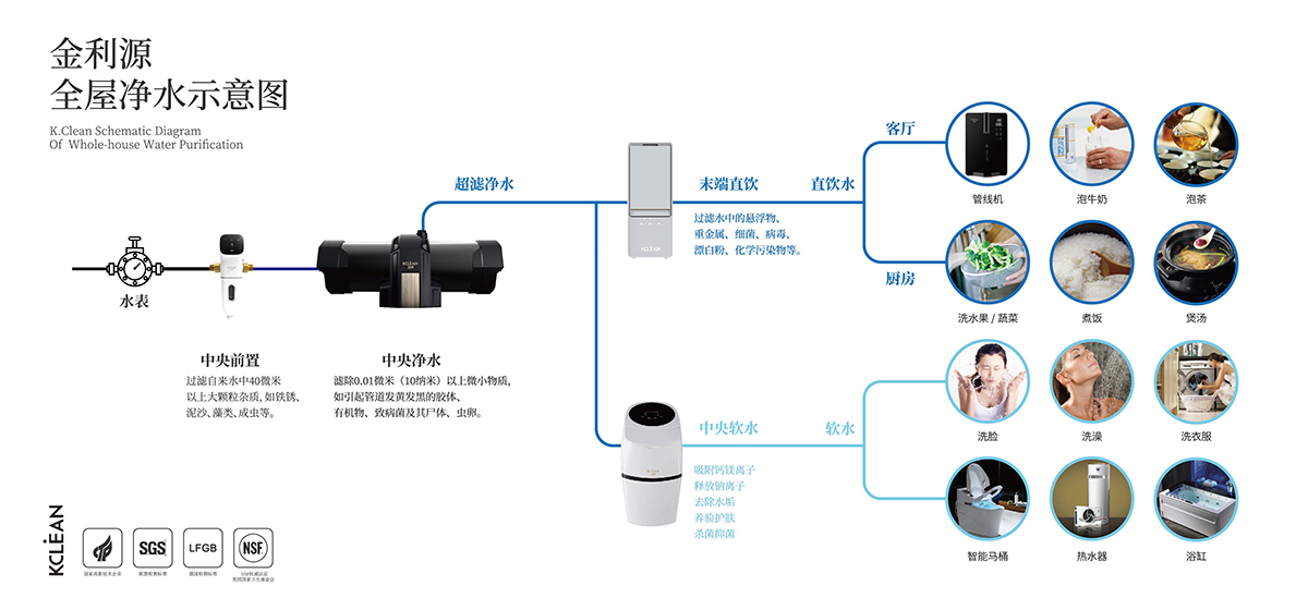 金利源，金利源凈水器，全屋凈水器品牌，凈水器十大品牌，凈水器代理，凈水器加盟，凈水器廠家，全屋凈水