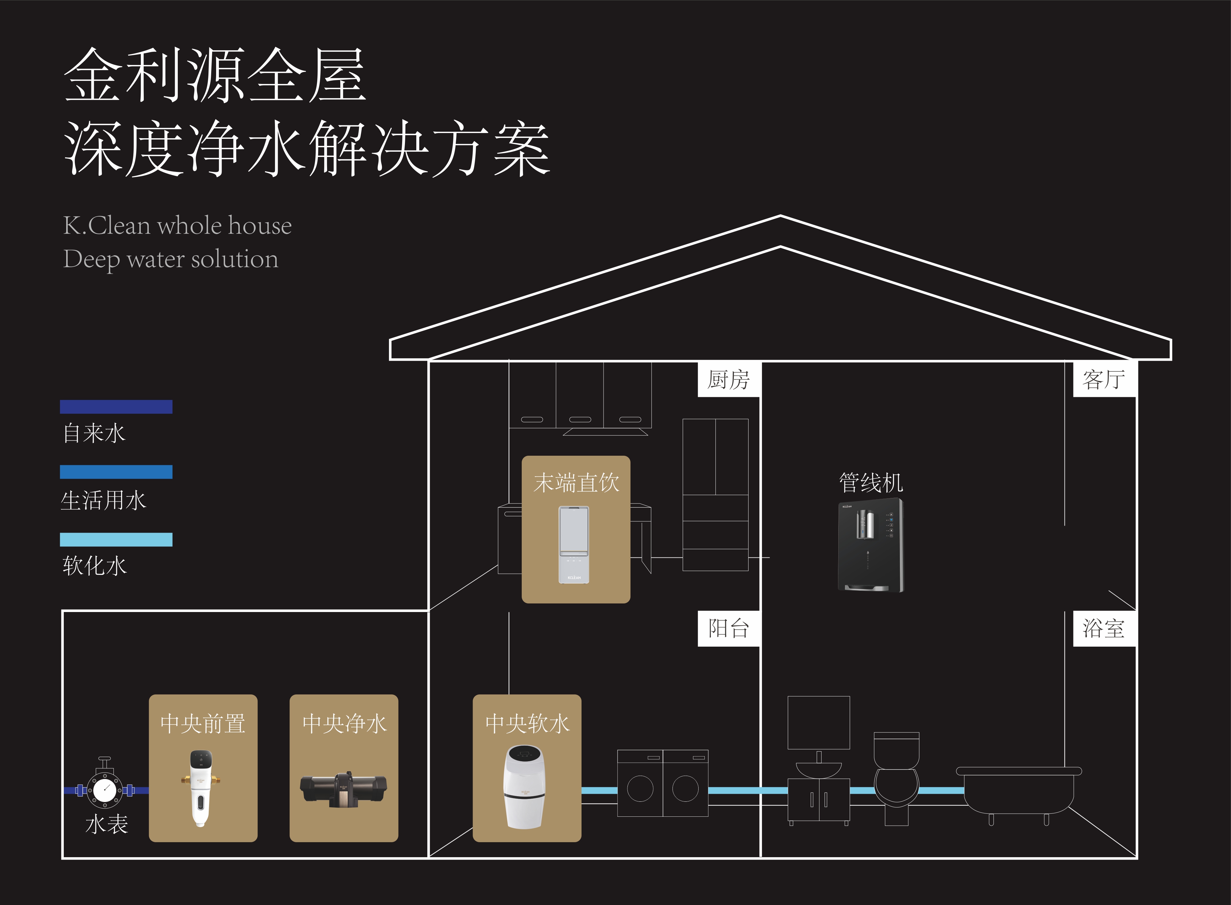 金利源，金利源凈水器，凈水器品牌，家用凈水器品牌，凈水器十大品牌，凈水器代理，凈水器加盟，凈水器廠家，凈水機(jī)，家用凈水器